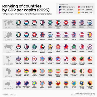 멕시코 1인당 gdp, 그리고 바다 속 고래의 경제학